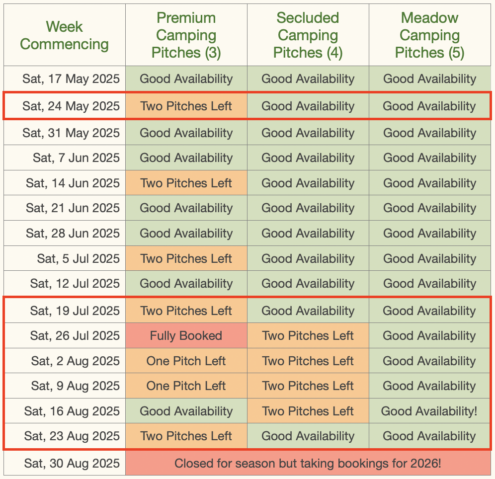 Table showing Ty Parke Farm Camping pitch availability.