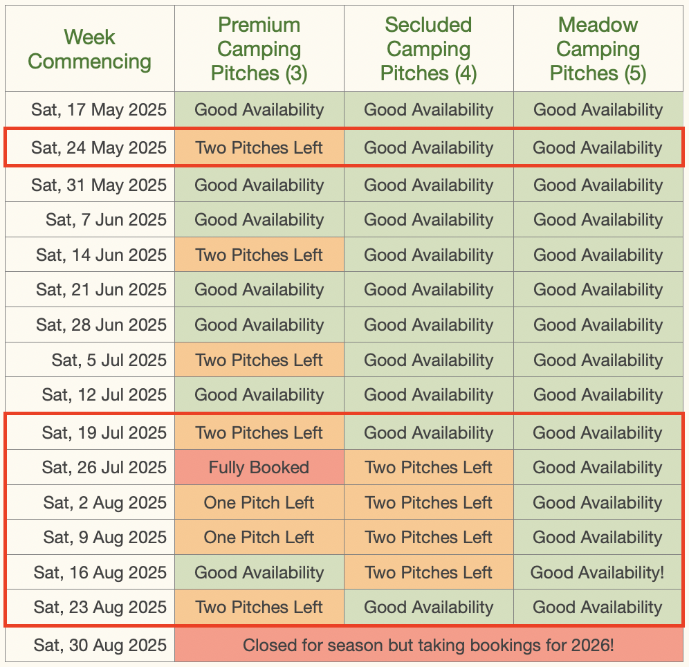 Ty Parke Farm Camping availability